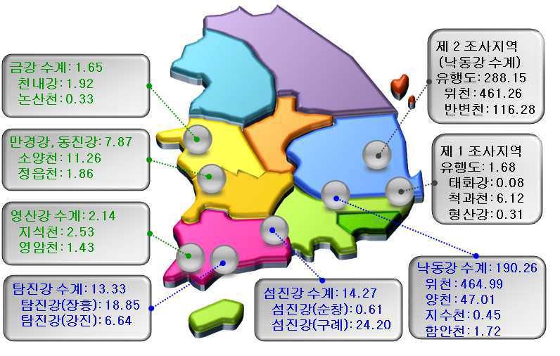 Endemicity of Clonorchis sinensis metacercariae in fishes by the surveyed areas.