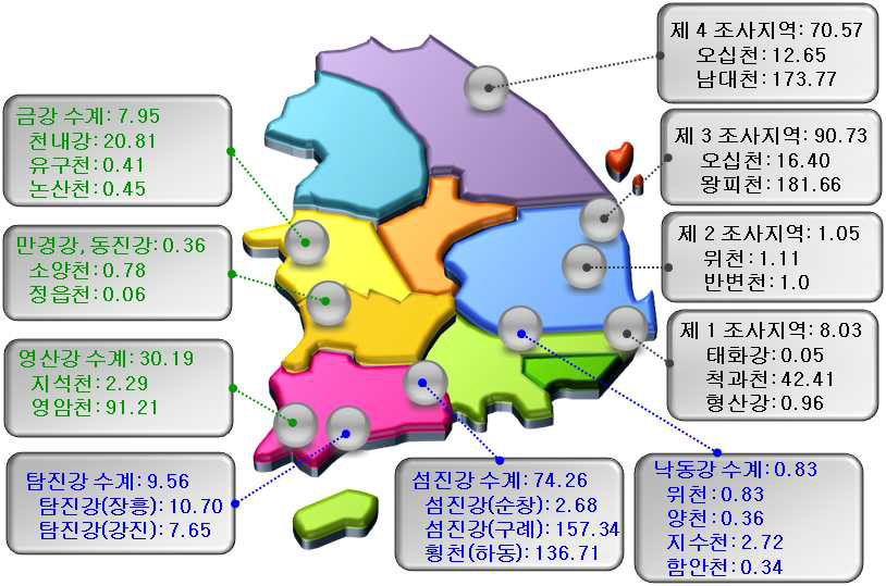 Endemicity of Metagonimus spp. metacercariae in fishes by the surveyed areas.