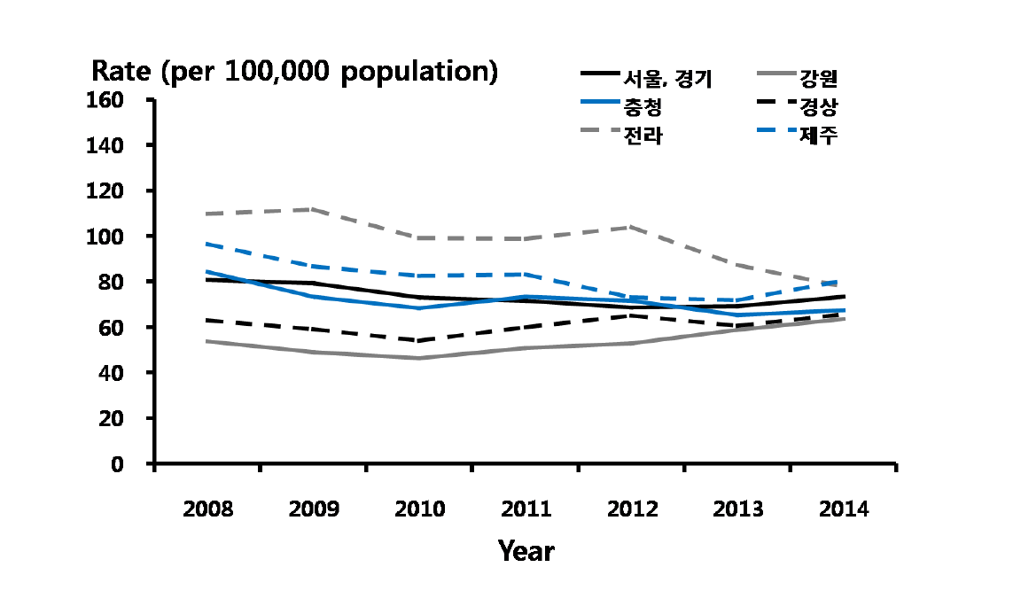 매독 – 지역별 진료율, 2008-2014년 심평원 자료