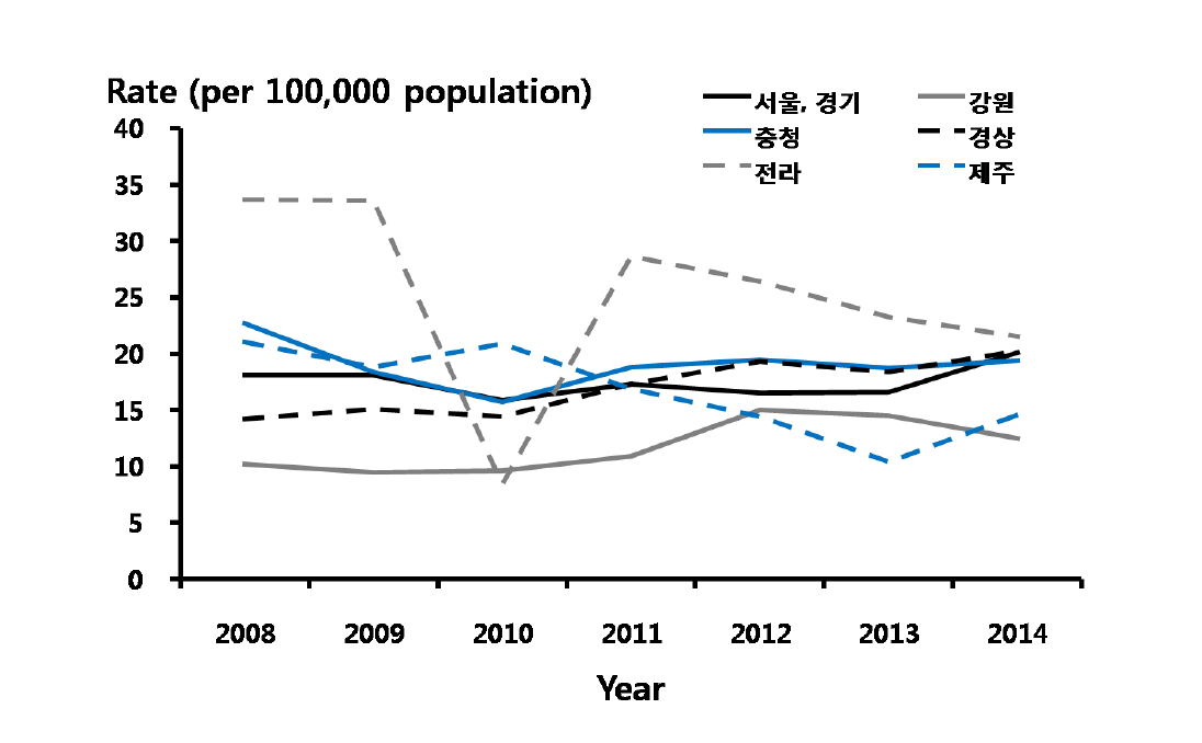 조기매독 – 지역별 진료율, 2014년 심평원 자료