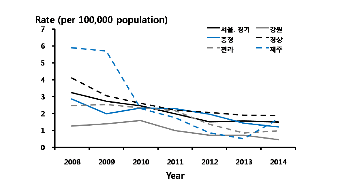 연성하감 – 지역별 진료율, 2008-2014년 심평원 자료