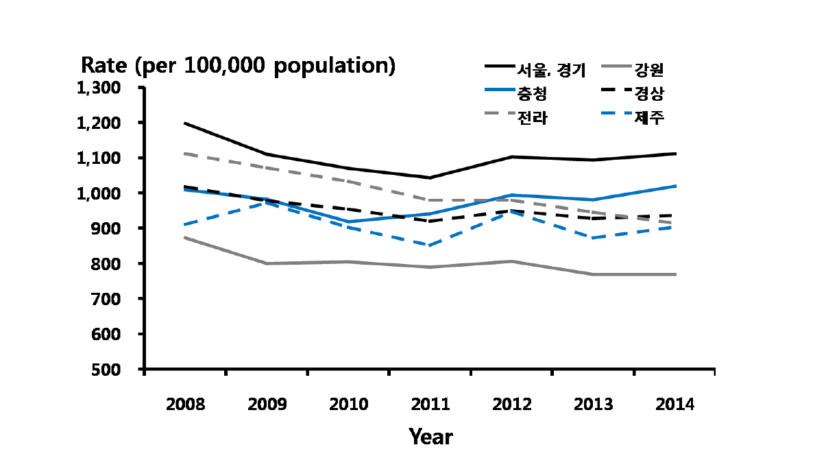 비임균요도염 – 지역별 진료율, 2008-2014년 심평원 자료