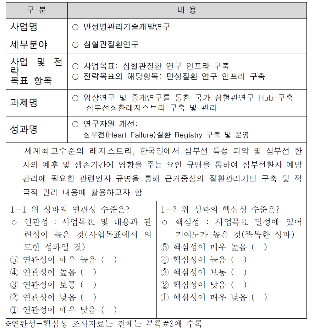 연관성-핵심성 조사표