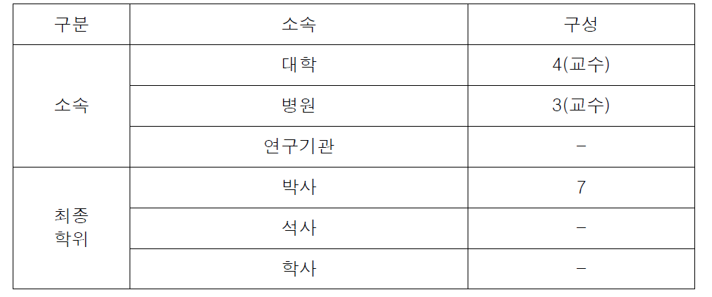 응답 전문가