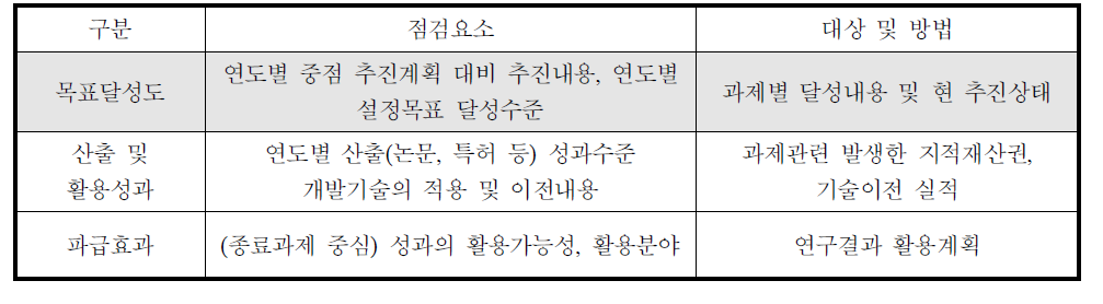 효과성 분석내용