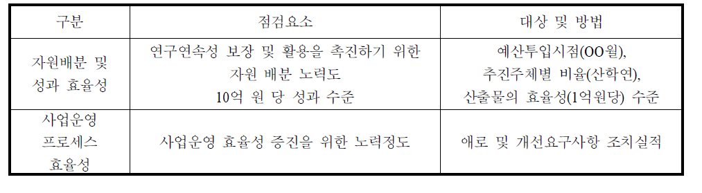 효율성 분석내용