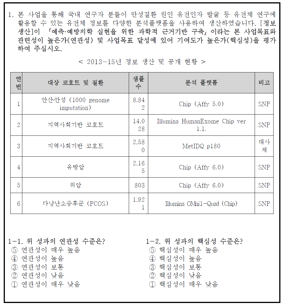 연관성-핵심성 조사표