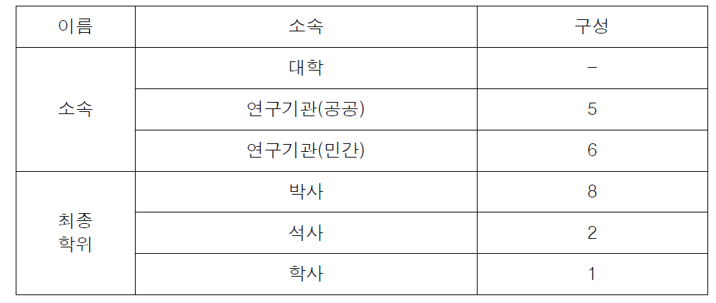 응답 전문가