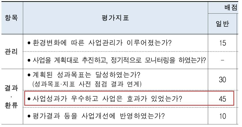 자체평가 항목 및 배점