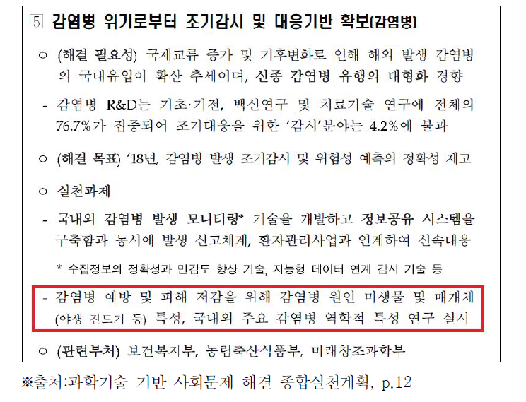 과학기술 기반 사회문제 해결 종합실천계획