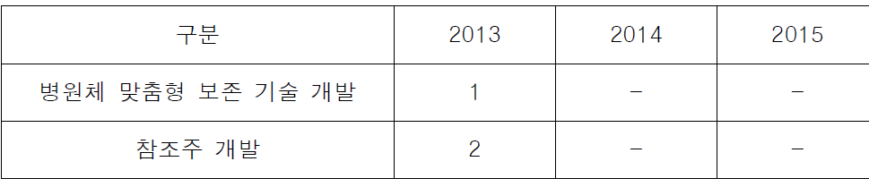 기후변화 질환 연구자원 활용