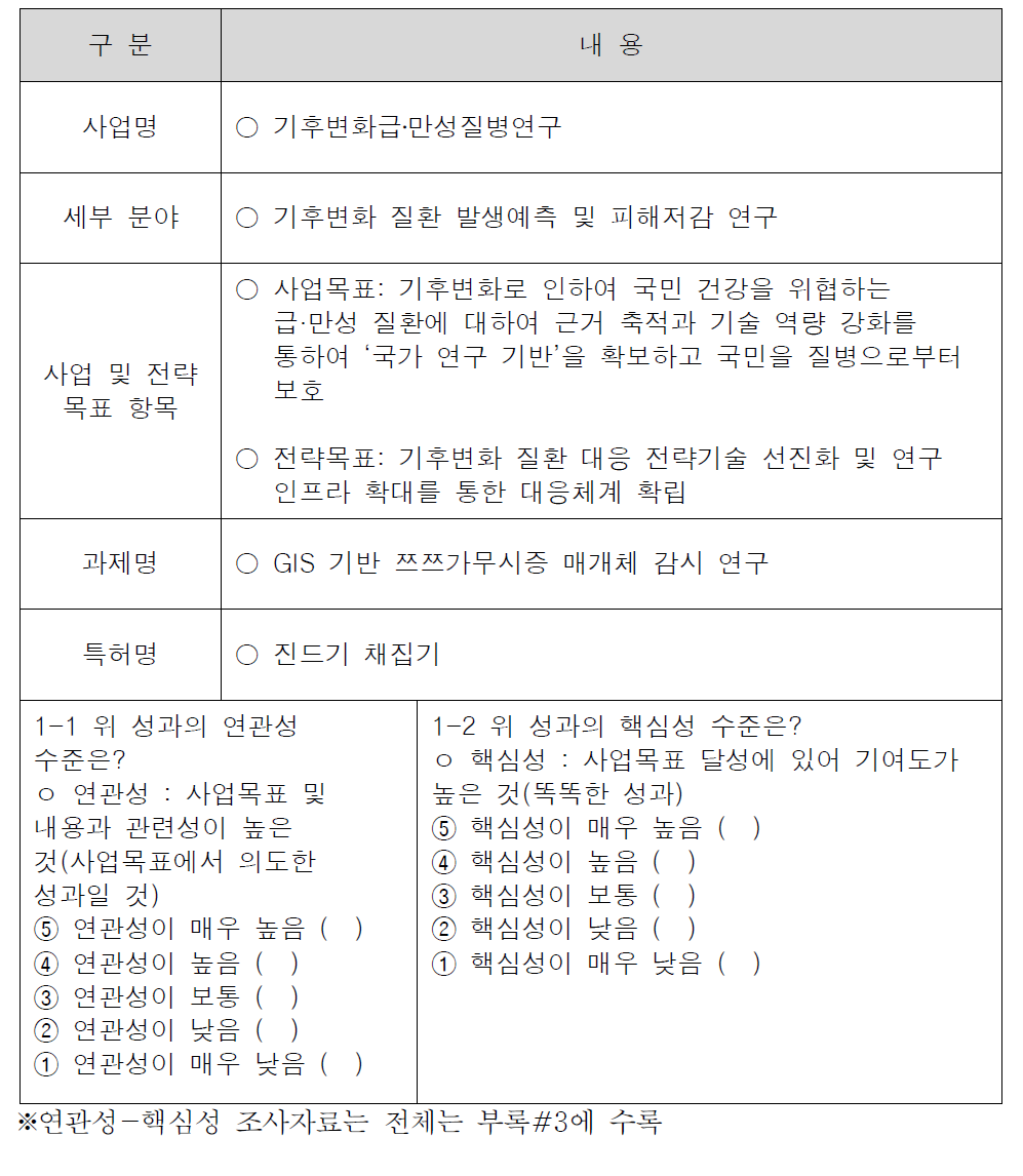 연관성-핵심성 조사표