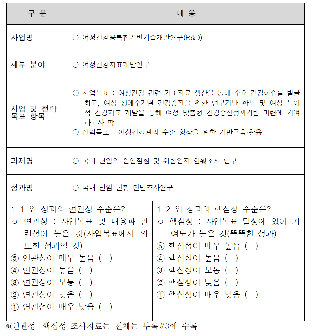 연관성-핵심성 조사표