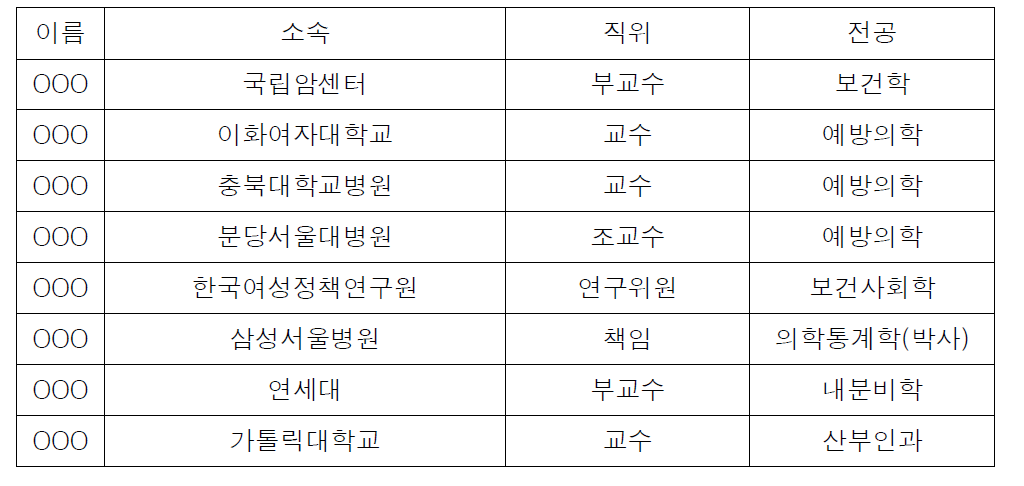 전문가 구성