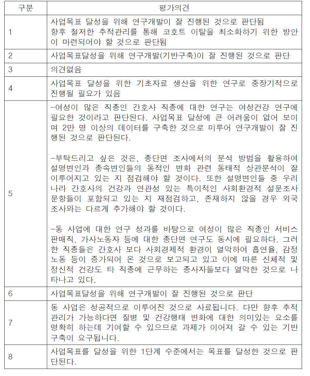 간호사건강연구(Korea Nurses’ Health Study; KNHS) 코호트