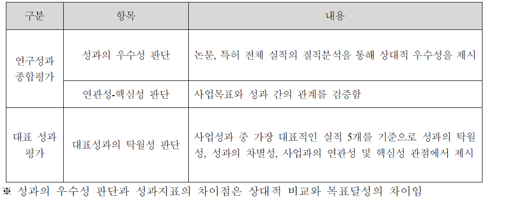 성과평가 분석틀