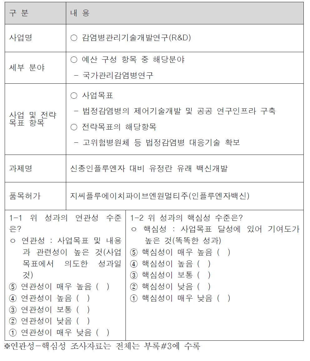 연관성-핵심성 조사표