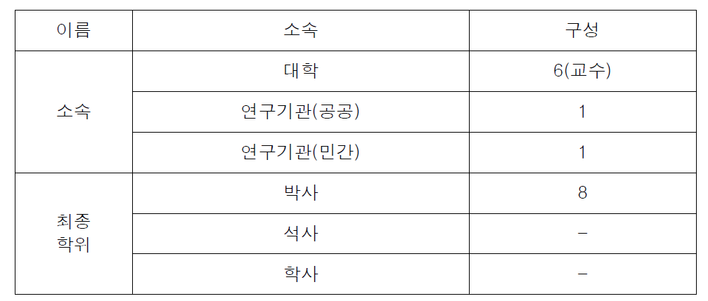 응답 전문가