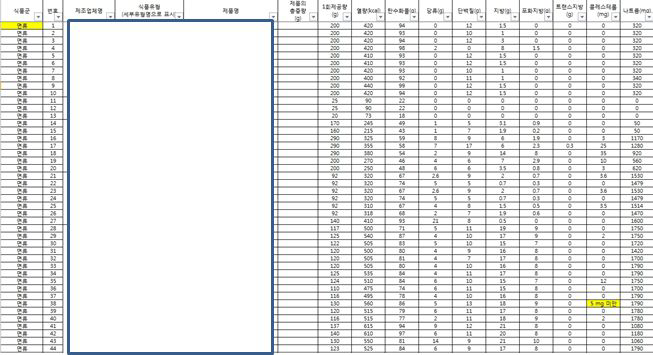 식품의약품안전처에서 제공 받은 가공식품 목록(8,785개)