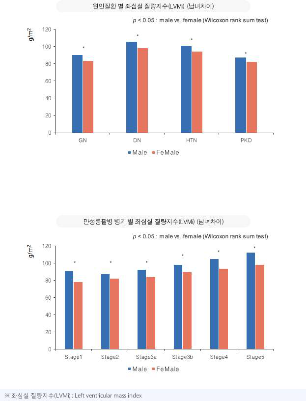 좌심실 질량지수