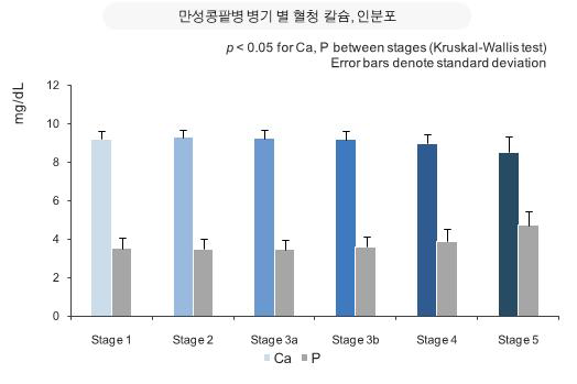 칼슘, 인 분포