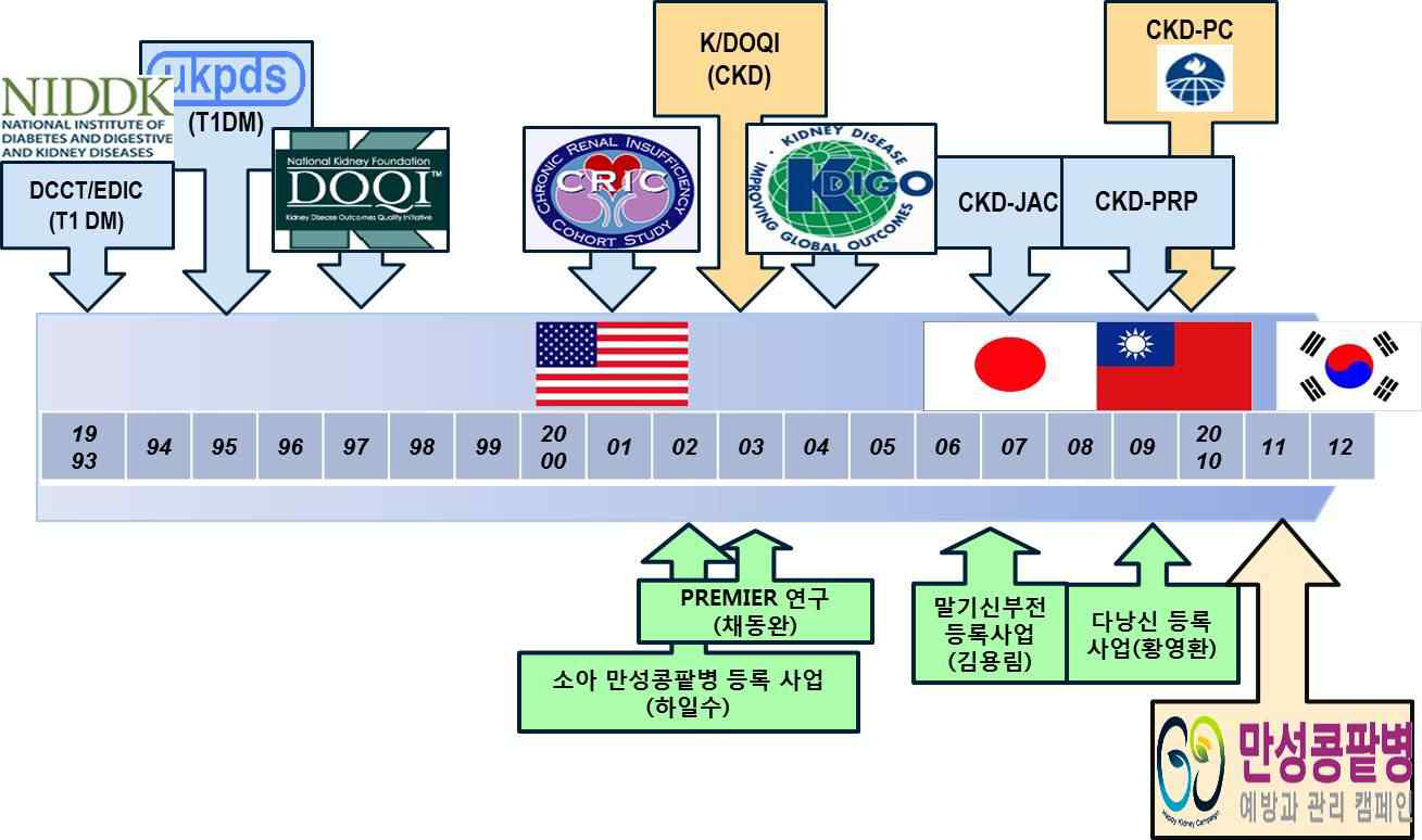 국내외 연구 동향