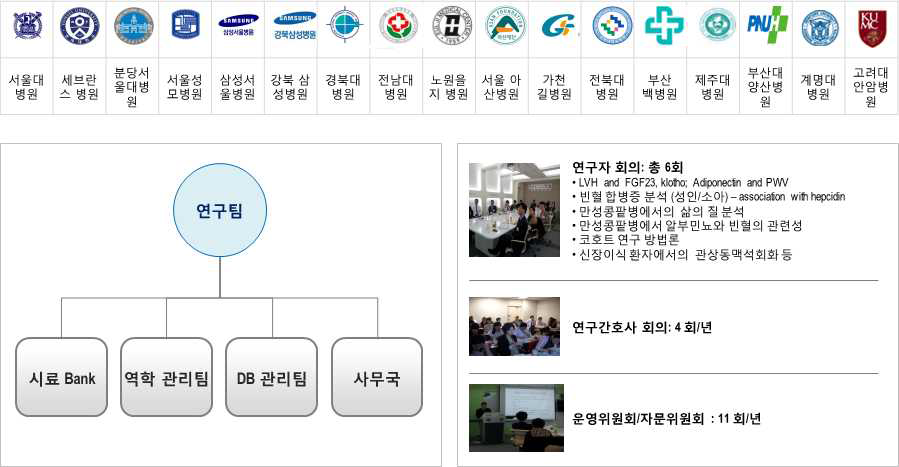 만성신장질환 연구 네트워크