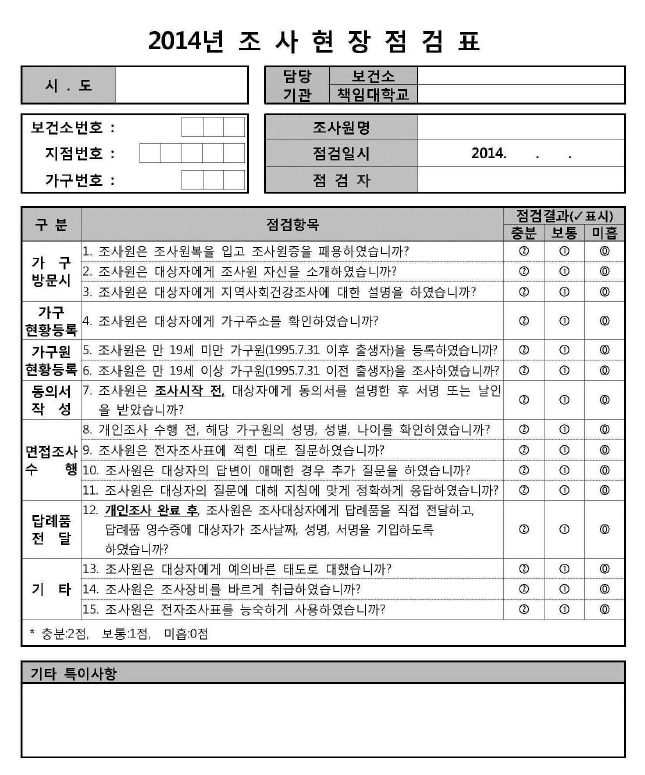 Centers for Disease Control and Prevention monitoring team’s checklist on survey field of Community Health Survey 2014