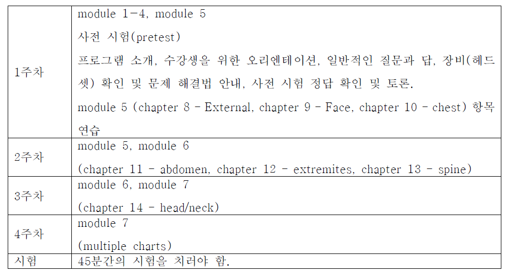 AIS 공식 온라인 교육 프로그램 예시