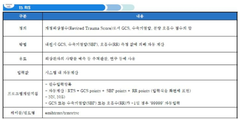 한국형 외상등록체계 중증도 항목 설명-RTS