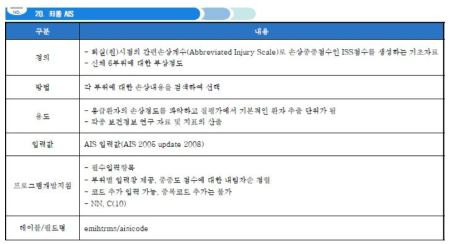 한국형 외상등록체계 중증도 항목 설명-AIS