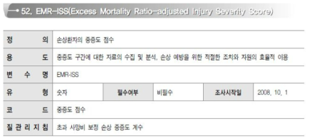 응급실 손상 표본심층조사 중증도 항목 설명-EMR-ISS