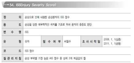 응급실 손상 표본심층조사 중증도 항목 설명-ISS