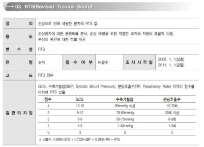 응급실 손상 표본심층조사 중증도 항목 설명-RTS