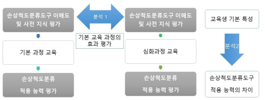 교육생 평가 결과 분석 적용