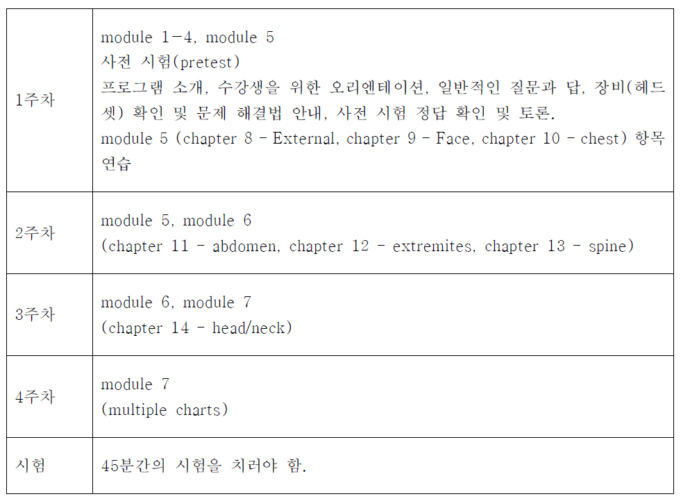 AIS 공식 온라인 교육 프로그램 예시