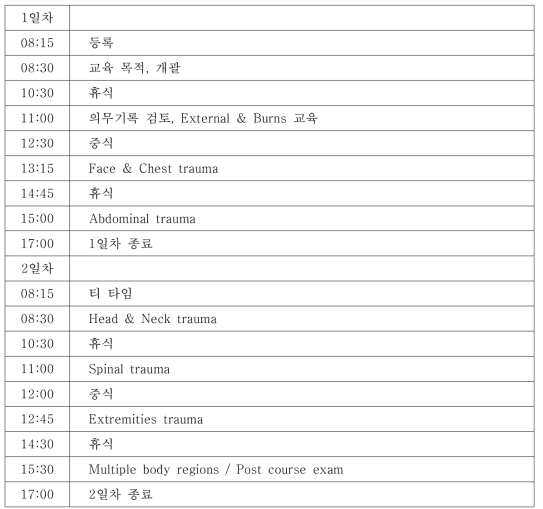 호주 AIS 교육 프로그램 일정표