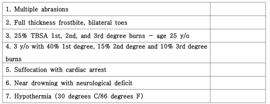 AAAM AIS 교육 연습 문제 (External and Other trauma)