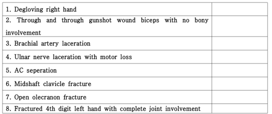 AAAM AIS 교육 연습 문제 (Upper extremity)