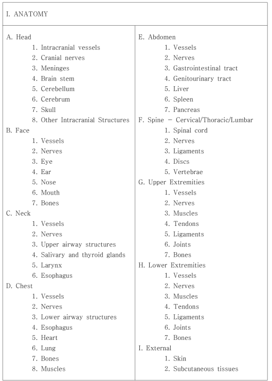 Certification examination for AIS coding specialists 문항의 내용 개요 - Anatomy