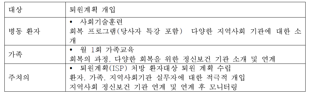 퇴원계획 과정