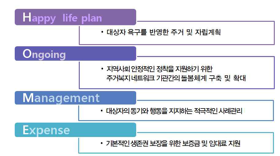 경기도 주거복지 네트워크사업의 성공 요인