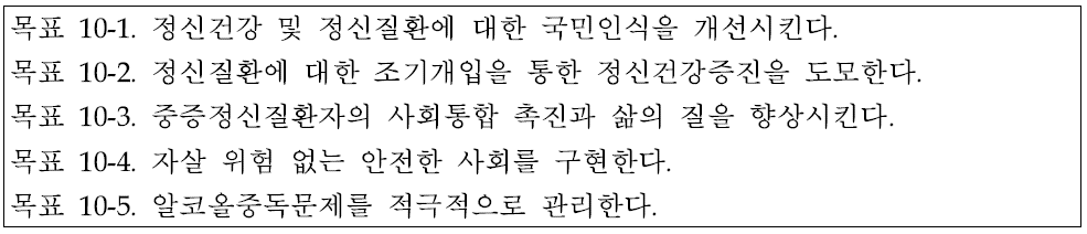 제3차 국민건강증진종합계획 내 정신건강정책 목표