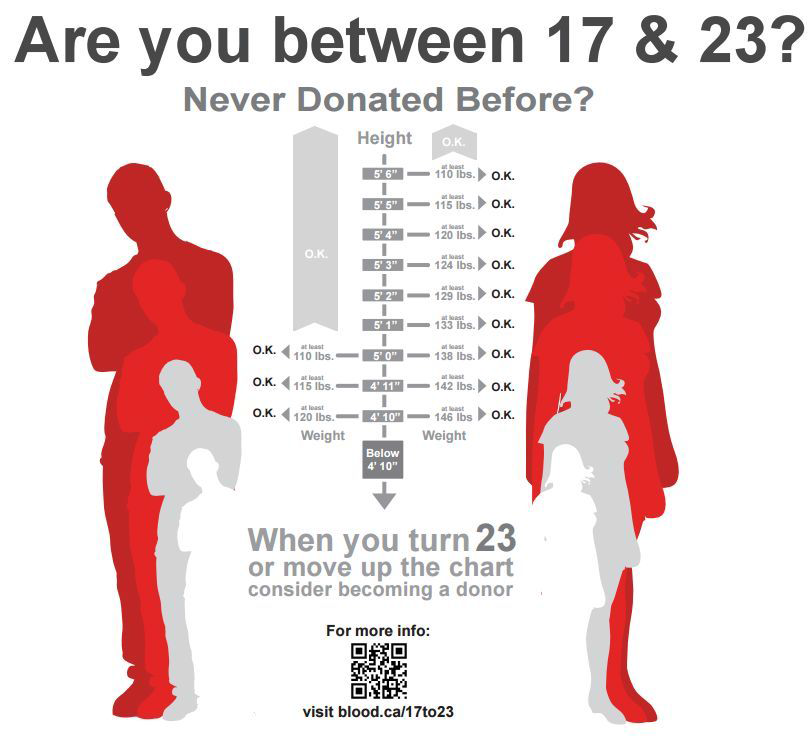 Eligibility Calculator for age, weight, and height in Canadian Blood Center