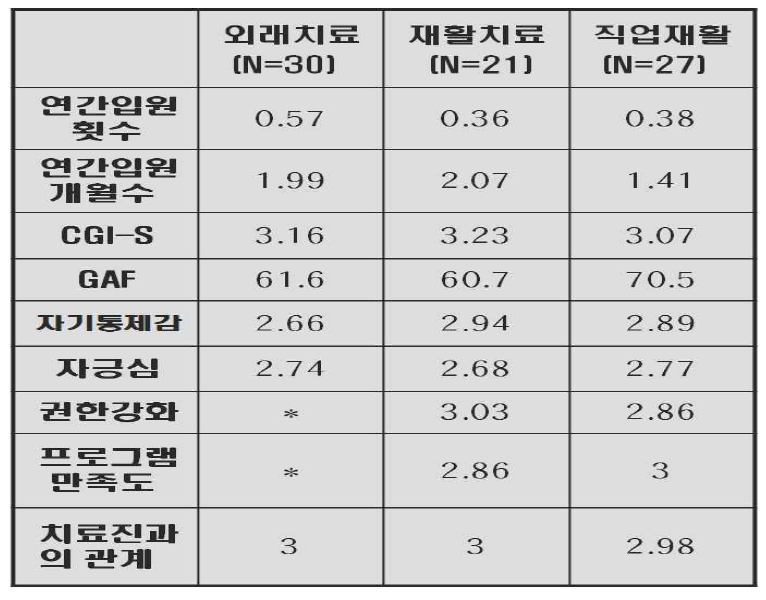 위캔클럽 재활성과