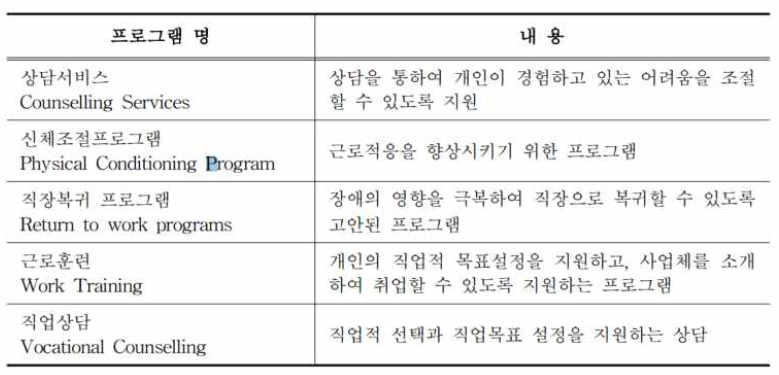 CRS 주요 프로그램