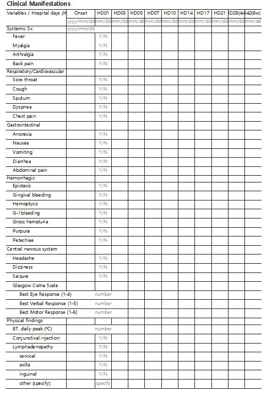 Case recording form (CRF) for the clinical manifestations