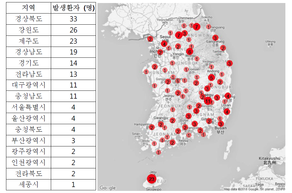 Geographic distribution of SFTS patients in Korea