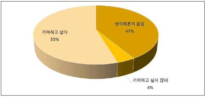 학교밖 북한이탈청소년-통일과정에서의 역할