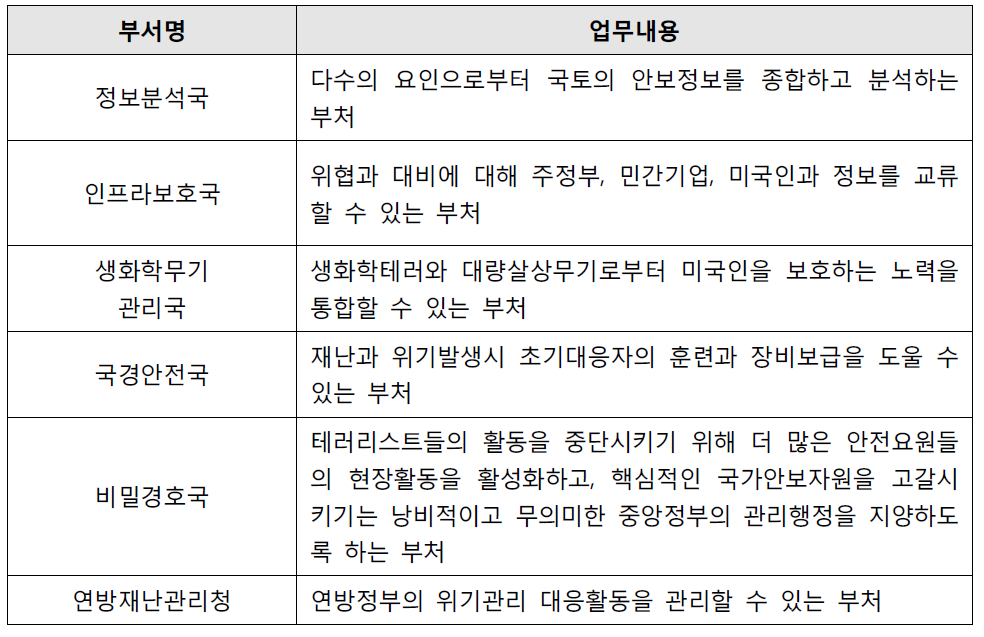 국토안보부(DHS)조직의 주요 업무 내용